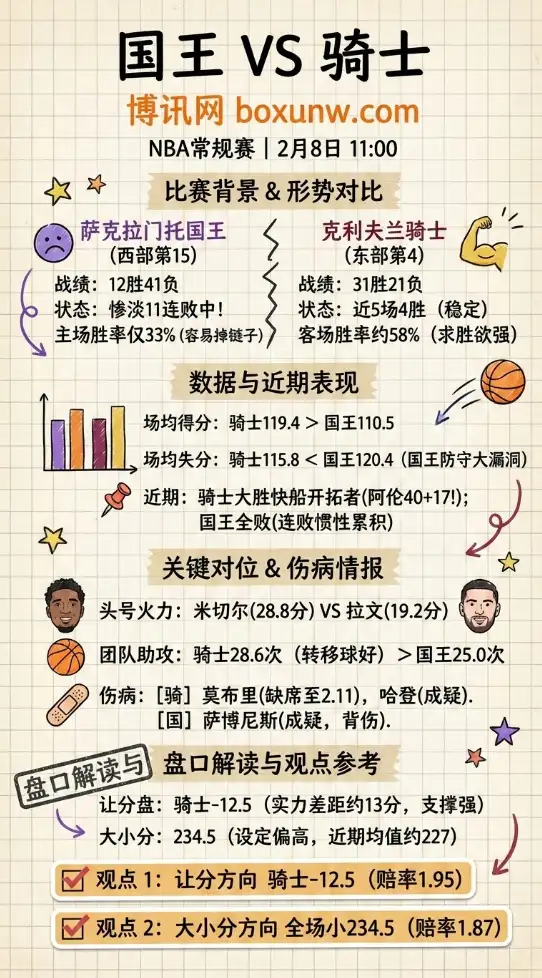 国王vs骑士 | NBA赔率和投注思路 | 数据前瞻与盘口解读
