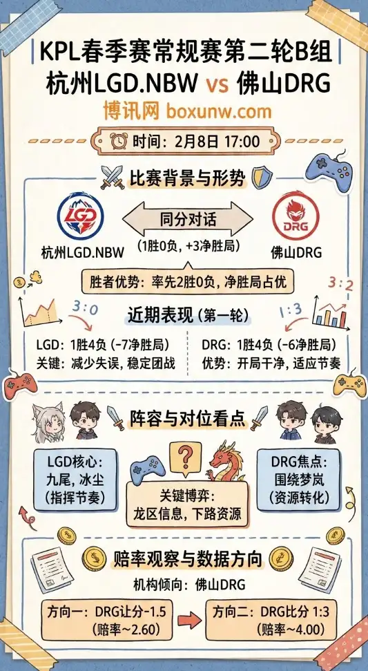 杭州LGD.NBW vs 佛山DRG | KPL深度前瞻、赔率和投注思路