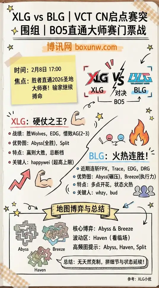 XLG对战BLG | VCT赔率和深度前瞻、投注思路