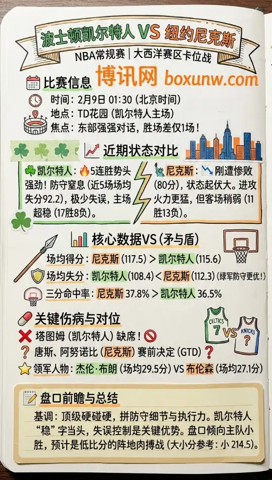 凯尔特人vs尼克斯 | NBA投注思路和赔率解读 | 数据前瞻与盘口解析