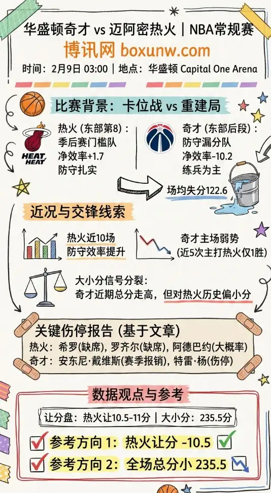 奇才vs热火 | NBA数据前瞻、赔率走势、投注思路