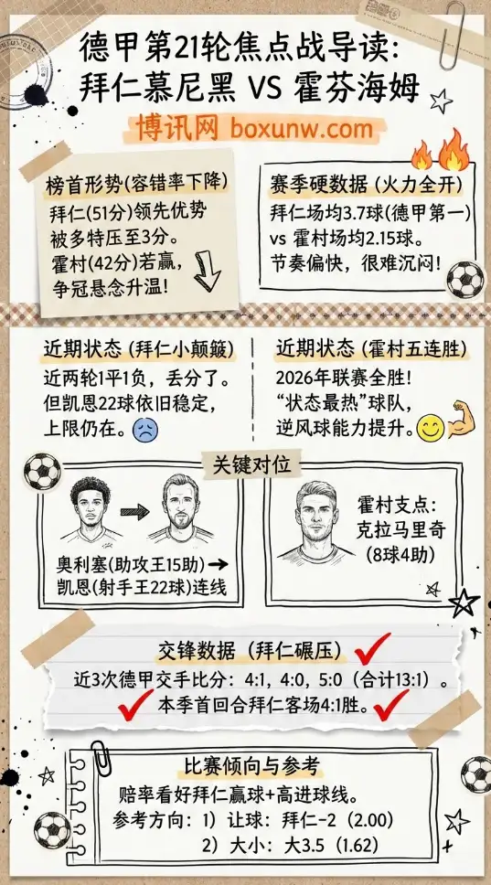 拜仁vs霍芬海姆 | 德甲焦点战前瞻、赔率走势、投注思路