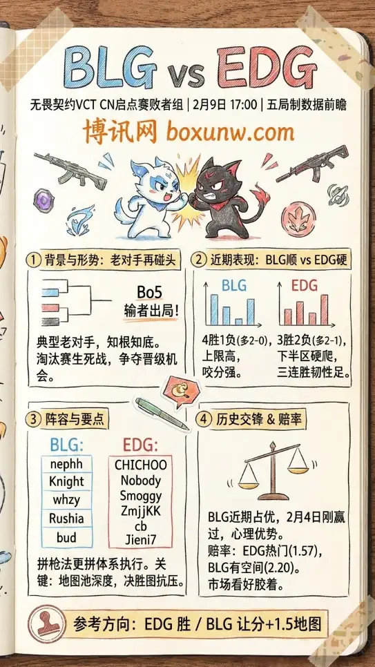 BLG对战EDG｜无畏契约VCT｜赔率和投注思路｜五局制数据前瞻