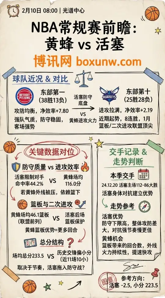 黄蜂vs活塞 | NBA赔率和投注思路 | 数据前瞻
