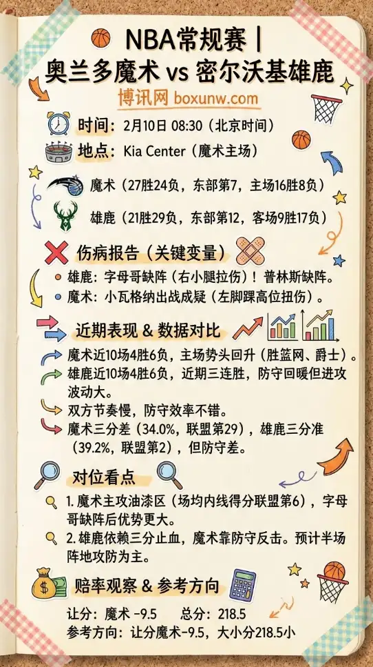 魔术vs雄鹿 | NBA前瞻、赔率走势、投注指南、数据分析