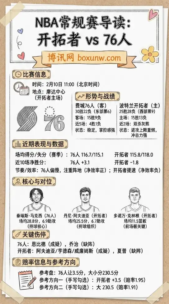 开拓者vs76人 | NBA数据分析前瞻、投注思路、赔率解读