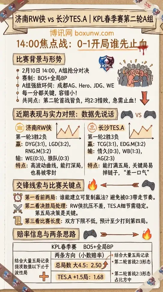 RW侠 vs TES | KPL赔率解读、数据分析、投注思路