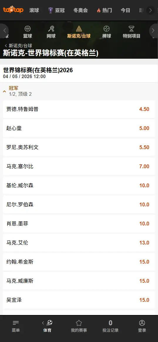 2026斯诺克世锦赛夺冠赔率 - 188bet(TapTap)