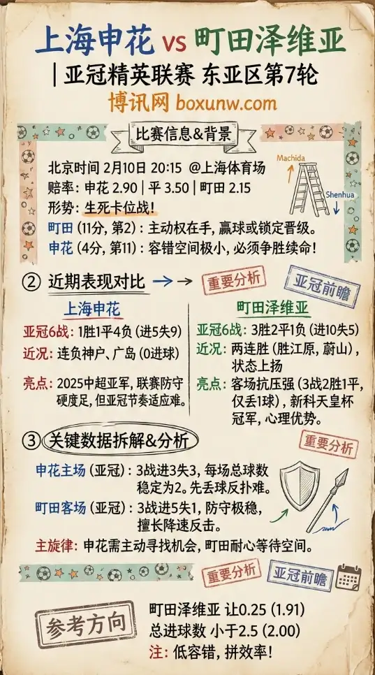 上海申花vs町田泽维亚 | 亚冠数据前瞻、投注思路、赔率解读