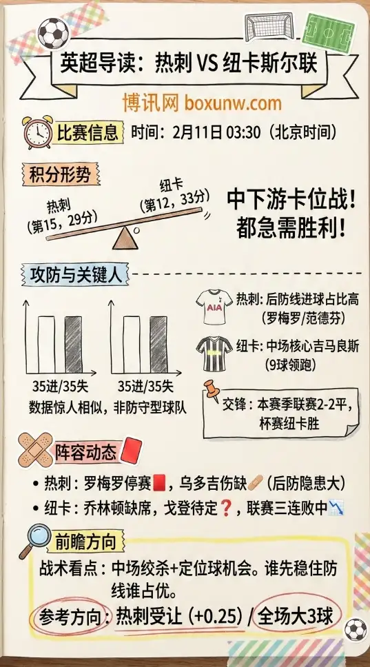 热刺vs纽卡 | 英超数据前瞻、赔率走势、投注思路