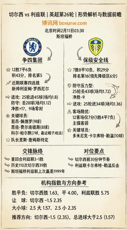 切尔西vs利兹联 | 英超赔率解读 | 形势解析与数据前瞻