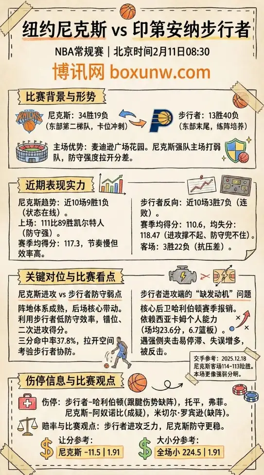 尼克斯vs步行者 | NBA数据前瞻、赔率走势、投注思路