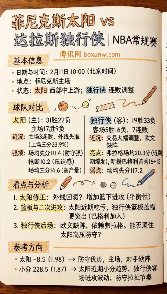 太阳vs独行侠 | NBA数据前瞻、赔率走势、投注思路