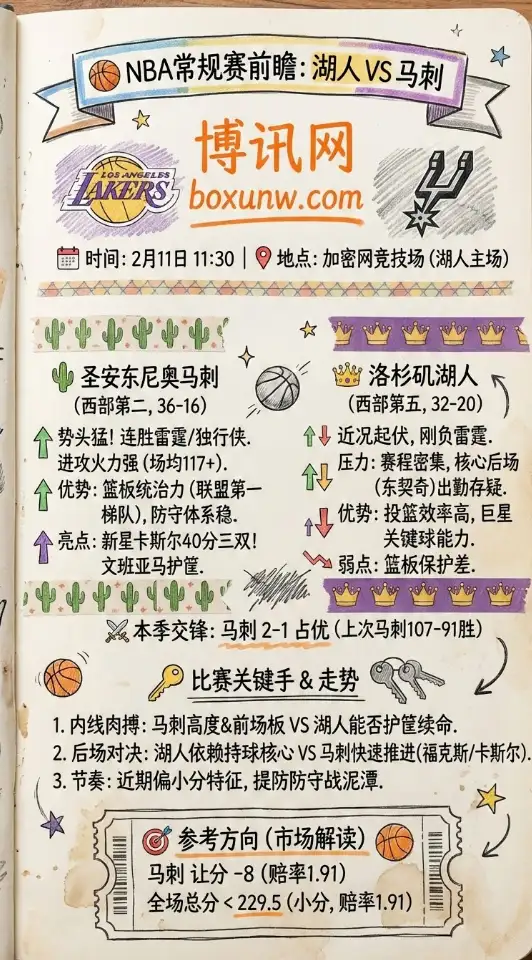 湖人vs马刺 | NBA深度前瞻、赔率数据、投注方向