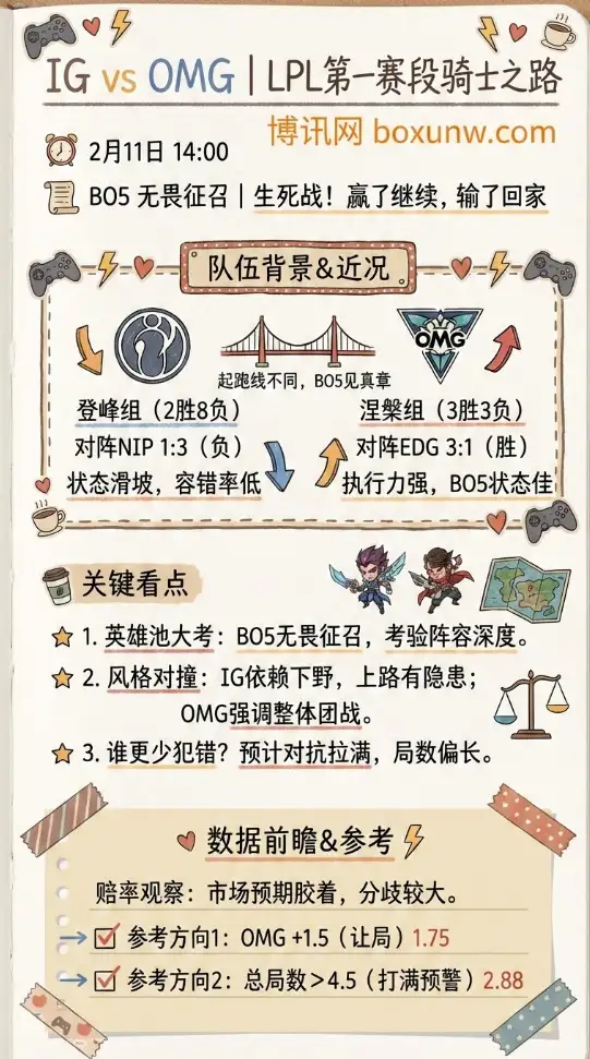 IG对战OMG | LPL赔率数据、投注思路、数据解析