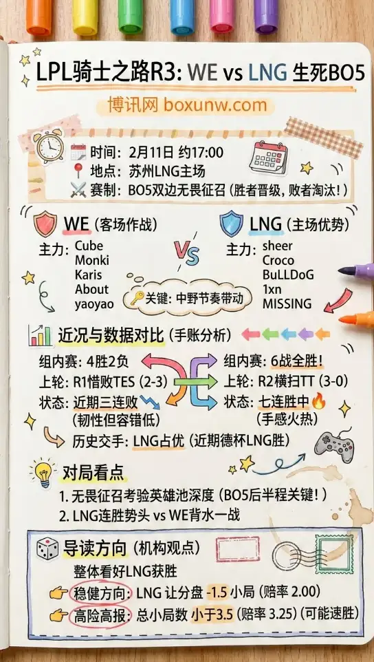 WE对战LNG | LPL骑士之路、赔率走势、投注方向、数据解析