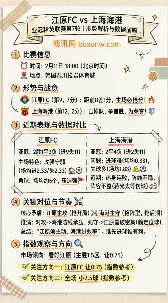 江原vs上海海港 | 亚冠形势解析、数据前瞻、赔率走势、投注思路