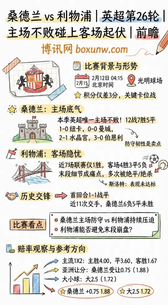 桑德兰vs利物浦 | 英超数据分析、投注思路、赔率解读
