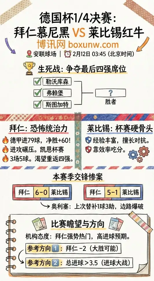 拜仁vs莱比锡 | 德国杯赔率走势、赔率解读、数据分析