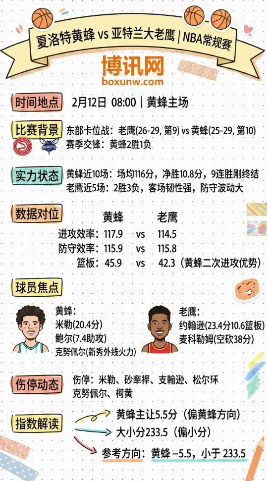黄蜂vs老鹰 | NBA数据前瞻、指数解读、投注思路