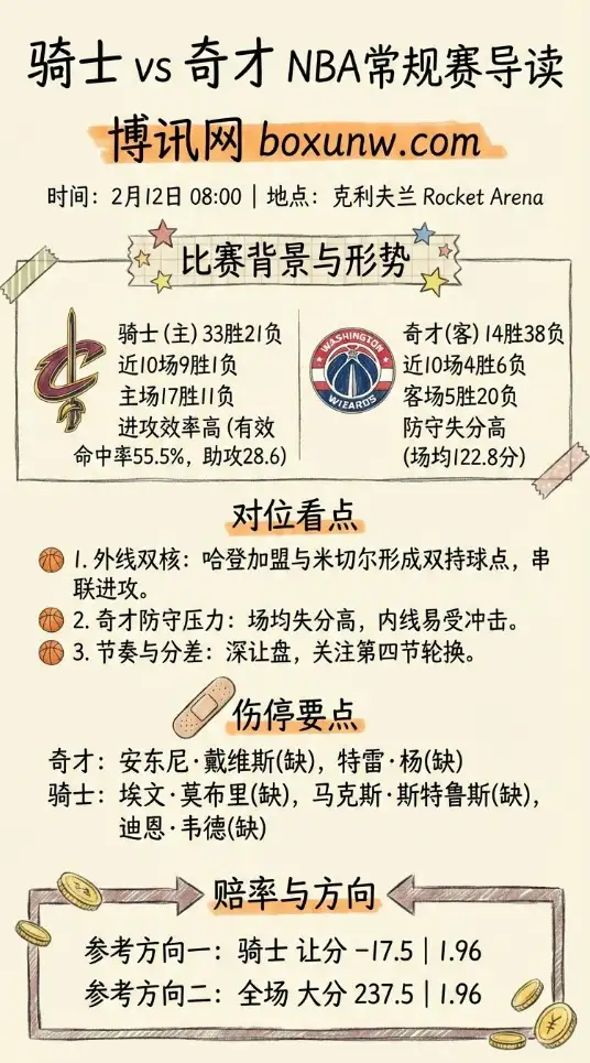 骑士vs奇才 | NBA数据前瞻、赔率走势、投注思路