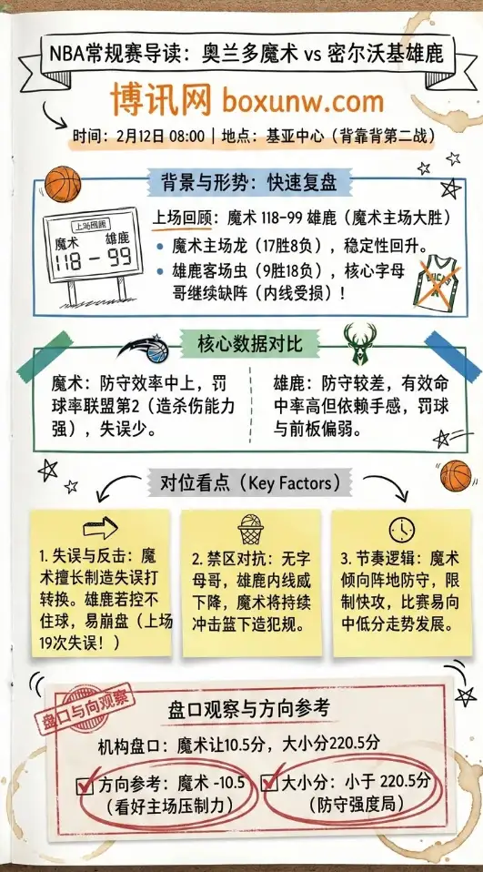 魔术vs雄鹿 | NBA赔率走势、投注方向、数据分析
