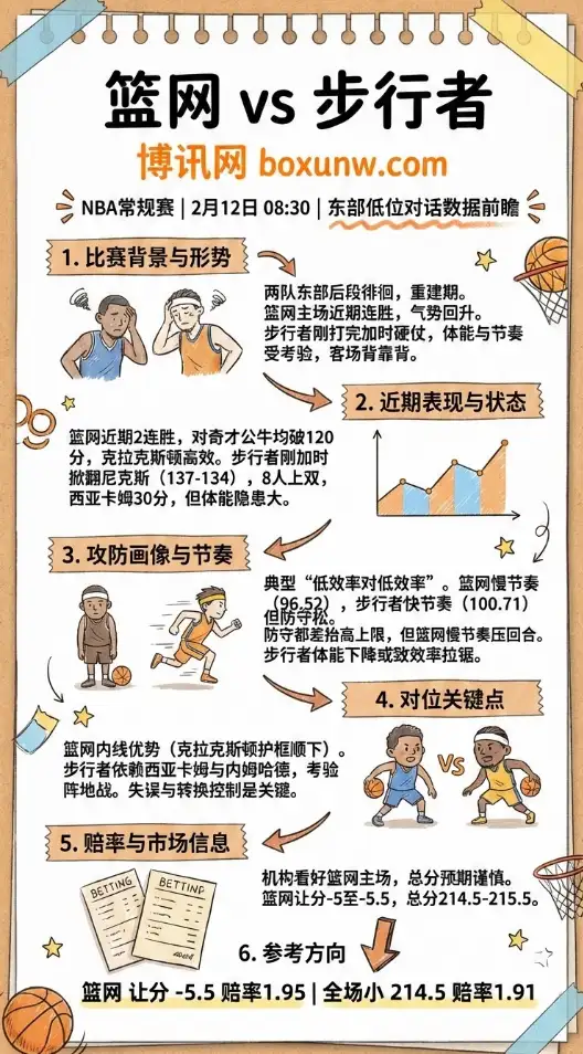 篮网vs步行者 | NBA数据前瞻、赔率走势、投注思路