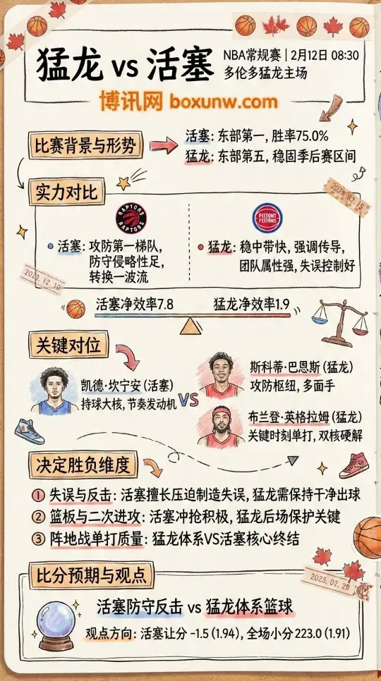 猛龙vs活塞 | NBA数据前瞻，赔率走势、投注思路