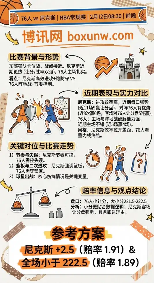 76人vs尼克斯 | NBA赔率和投注思路、数据解析