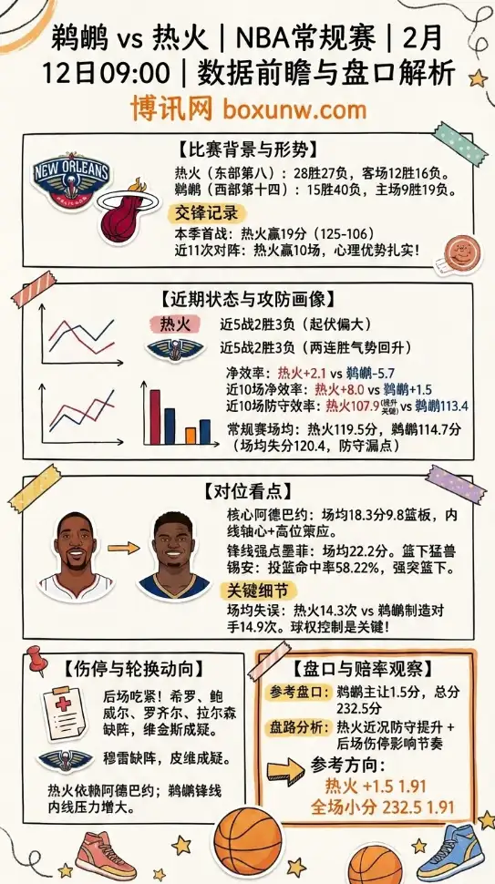 鹈鹕vs热火 | NBA数据前瞻、盘口解析、投注思路