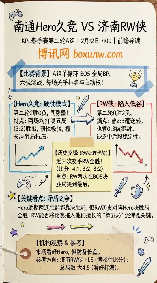 Hero对战RW侠 | KPL数据、赔率、预测、投注思路