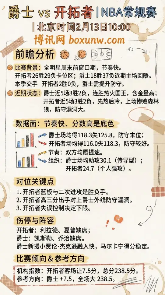 爵士vs开拓者 | NBA赔率分析、数据、投注思路