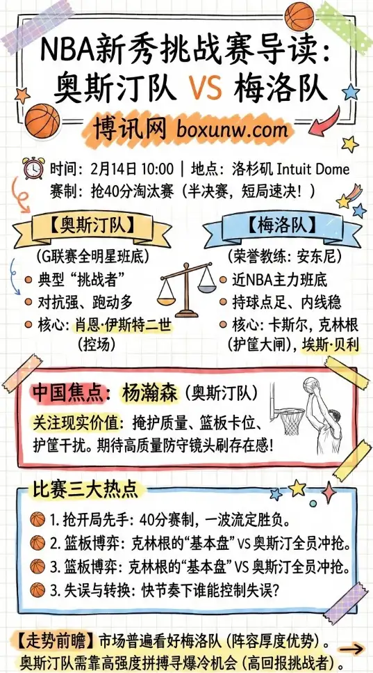 奥斯汀队 vs 梅洛队 | NBA新秀挑战赛 | 赔率、投注思路、数据分析
