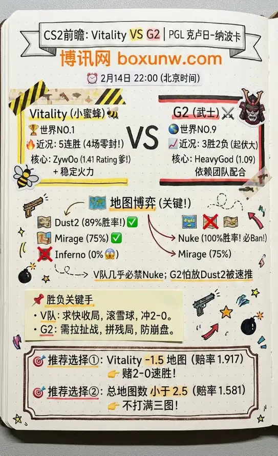 Vitality对战G2 | PGL 克卢日-纳波卡 | CS2前瞻、赔率、投注思路