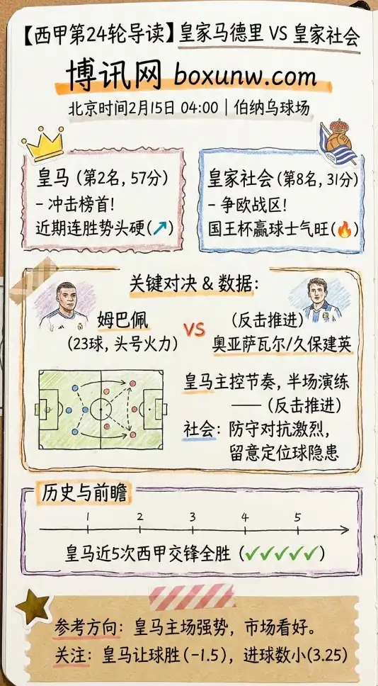 皇马vs皇家社会 | 西甲数据前瞻、赔率走势、数据分析