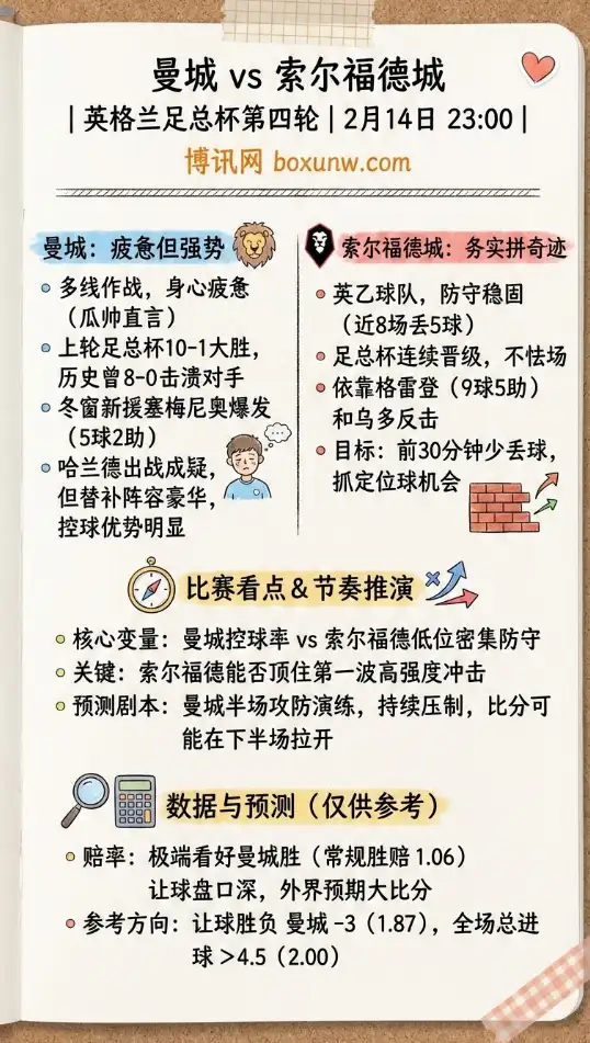曼城vs索尔福德城 | 足总杯赔率、投注思路、数据前瞻