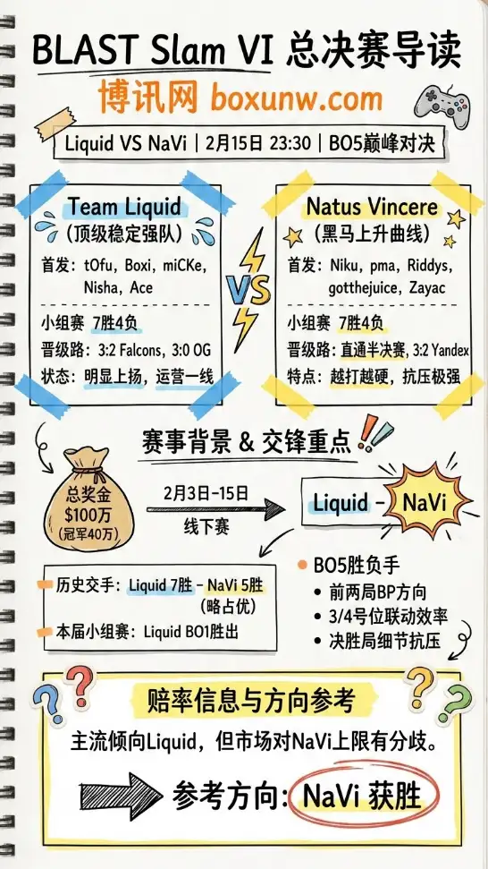 Liquid vs NaVi | BLAST总决赛 | 数据前瞻与赔率