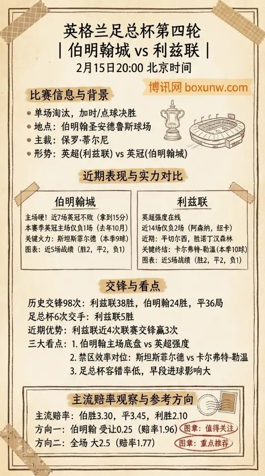英格兰足总杯 | 伯明翰vs利兹联 | 赔率、投注思路、数据分析