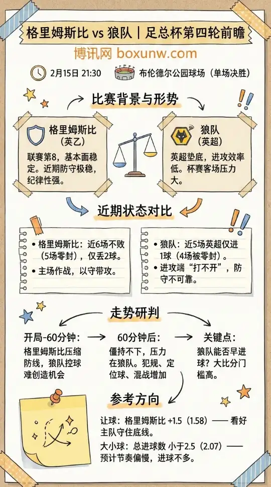 格里姆斯比vs狼队 | 足总杯数据前瞻、走势解读、赔率分析