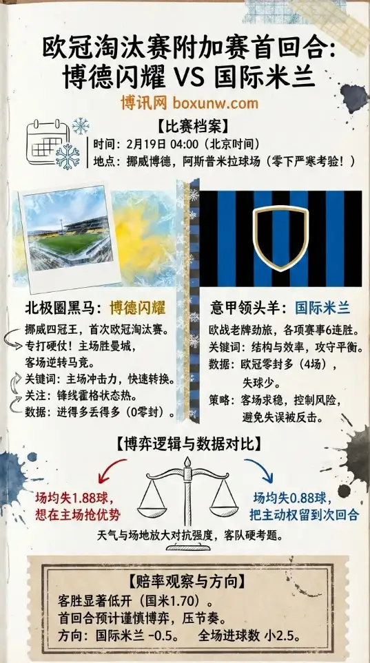 博德闪耀vs国米 | 欧冠赔率观察、数据前瞻、投注思路