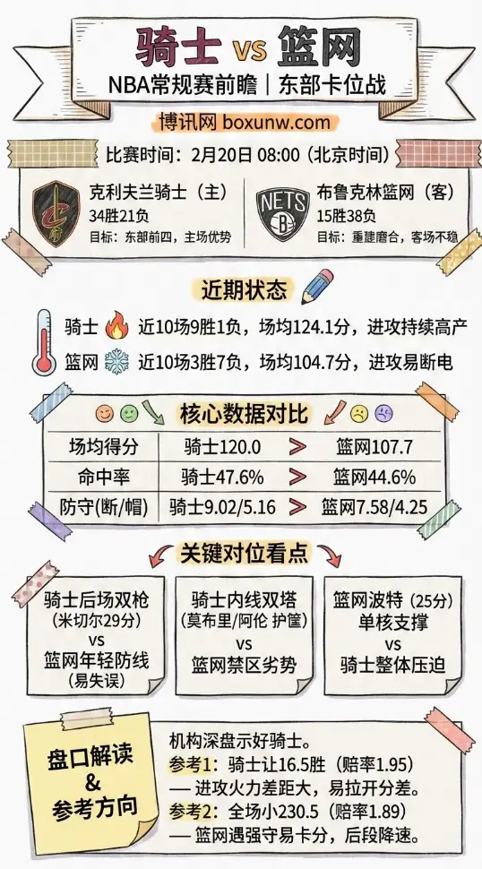 骑士vs篮网 | NBA数据对比、盘口解读、赔率、投注思路