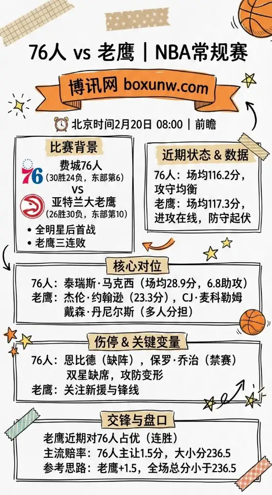 76人vs老鹰 | NBA赔率分析、投注思路、数据对比