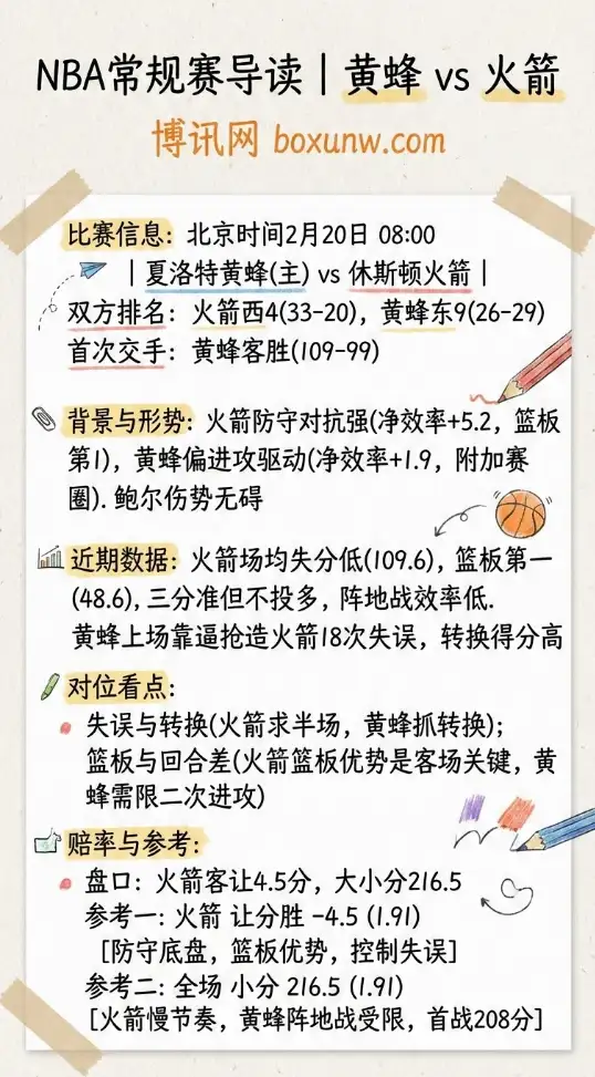 黄蜂vs火箭 | NBA数据前瞻、赔率解析、投注思路