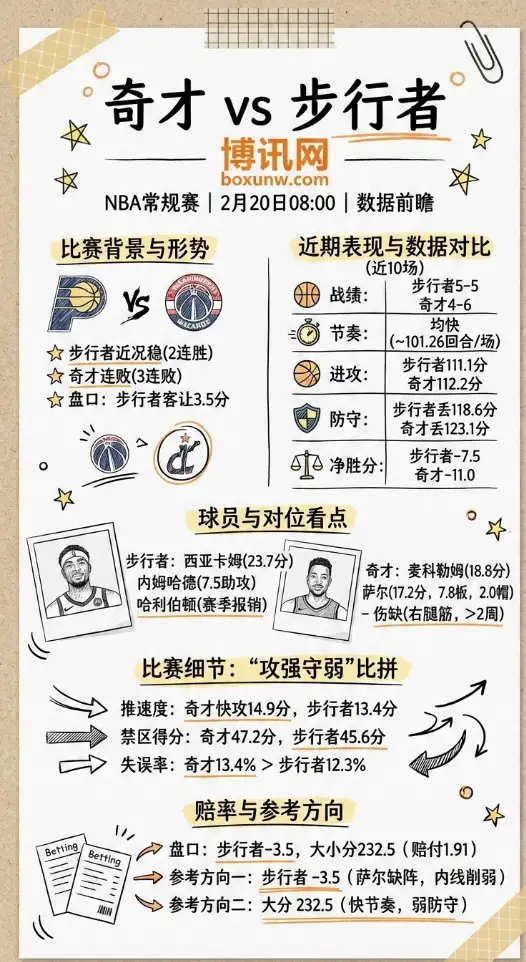 奇才vs步行者 | NBA数据、赔率、投注思路
