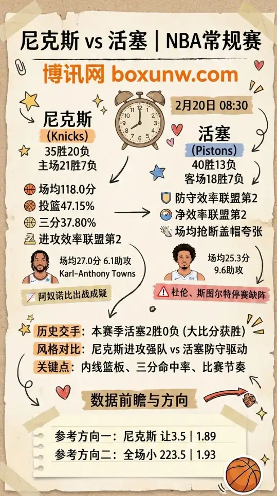 尼克斯vs活塞 | NBA数据前瞻、投注方向、赔率分析