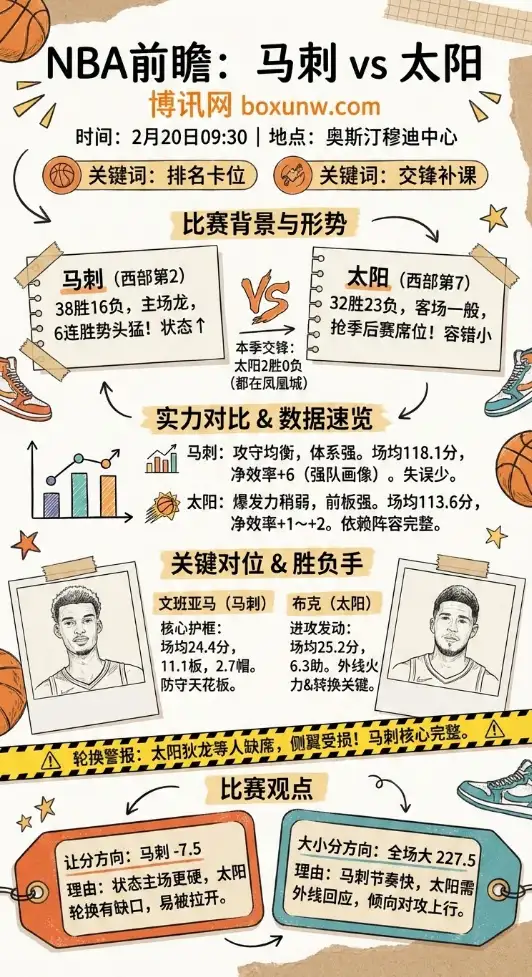 马刺vs太阳 | NBA数据解析、赔率、投注思路