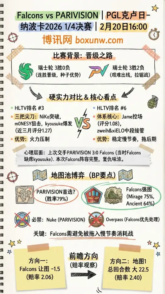 Falcons对战PARIVISION | PGL克卢日-纳波卡、赔率、数据