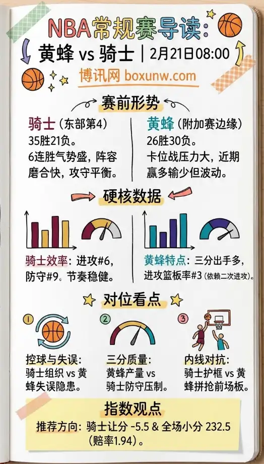 黄蜂vs骑士 | NBA前瞻解析、赔率走势、投注思路