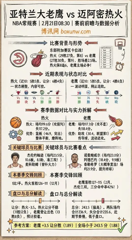 老鹰vs热火 | NBA赛前前瞻、数据分析、赔率走势、投注思路