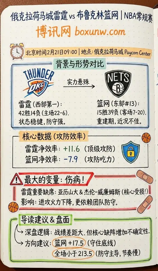 雷霆vs篮网 | NBA数据前瞻、赔率走势、投注思路